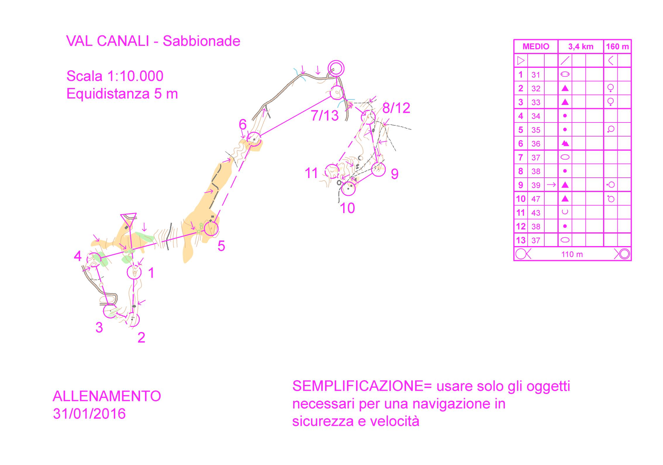 MEDIO semplificato